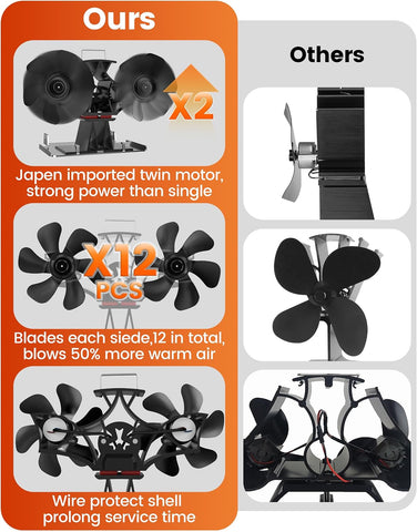 149 Dual Motor Heater Fan with Bracket