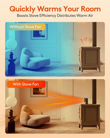 149 Dual Motor Heater Fan with Bracket