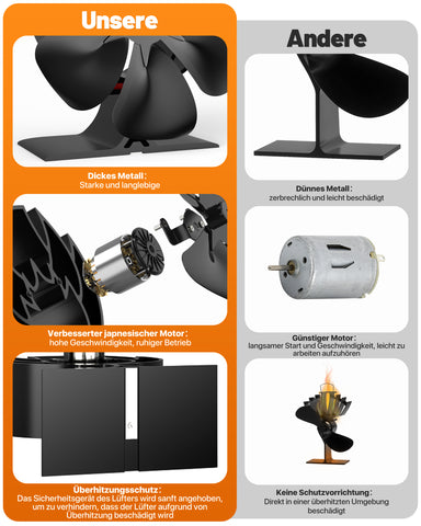Signstek 6 Blättern Ofenventilator für Kamin/Kaminofen/Holzöfen