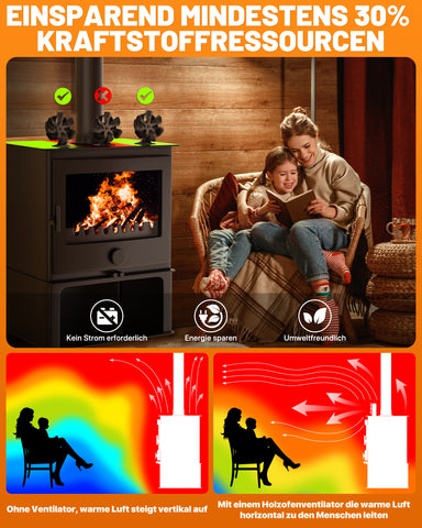 Signstek 6 Blättern Ofenventilator für Kamin/Kaminofen/Holzöfen