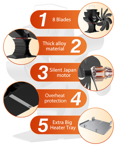 8 Blades Wood Stove Fan with Heater Tray for Outdoor&Camping&Fishing&Home