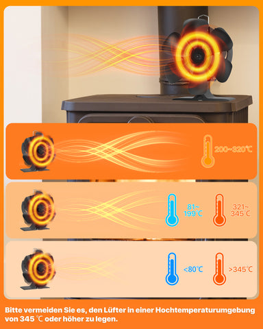 Signstek 6 Blättern Ofenventilator für Kamin/Kaminofen/Holzöfen