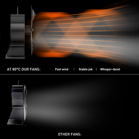 Heat Powered Wood Stove Fan for Wood/Log Burner/Fireplace/Heater